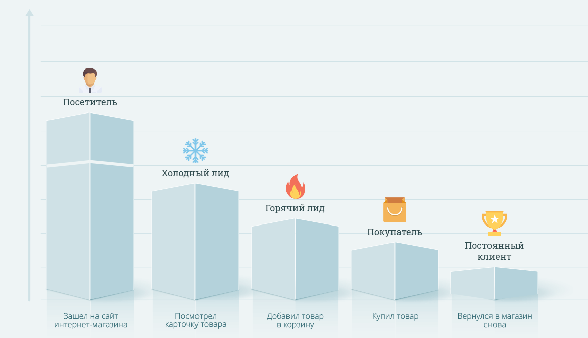 Лид проекта кто такой